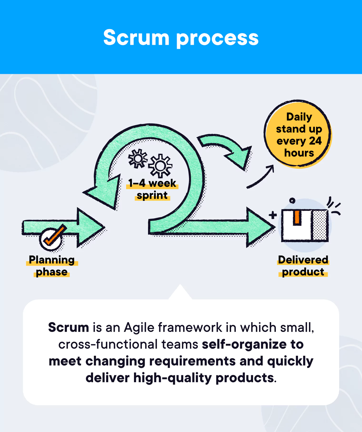 Scrum vs. SAFe: Which Agile framework is right for your team?